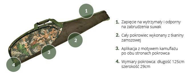 Szczegóły pokrowca na sztucer